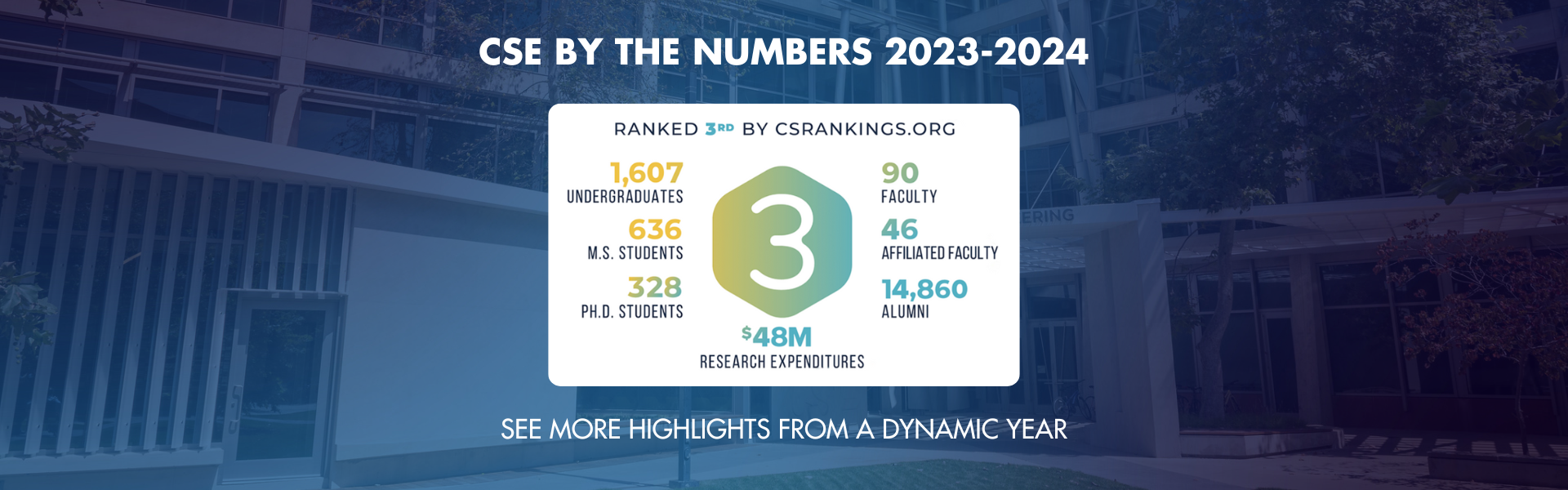 CSE By the Numbers 2023-2024