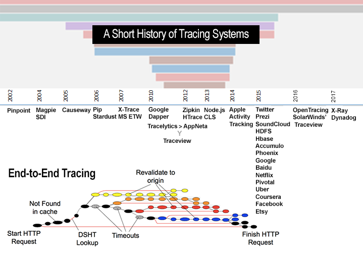 ShortHistoryTracingSystems_0.png