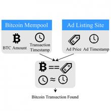 Linking advertising to Bitcoin transactions in KDD 2017 paper