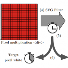Diagram re: effectiveness of mitigations against floating-point timing channels